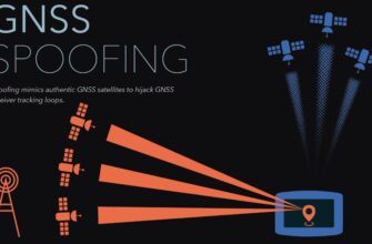 GPS-спуфінг: механізм роботи, загрози та способи захисту вашої безпеки