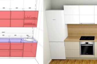 Правильний розрахунок погонного метра кухні: важливі аспекти та поради