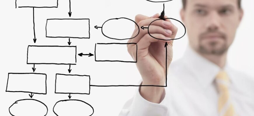 Що таке блок-схема: основи, використання та переваги у проєктах