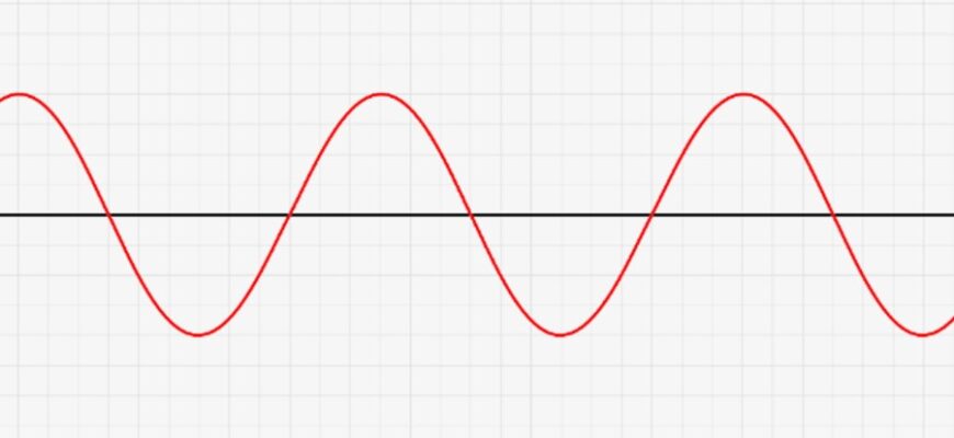 Що таке правильна синусоїда: основи, властивості та застосування