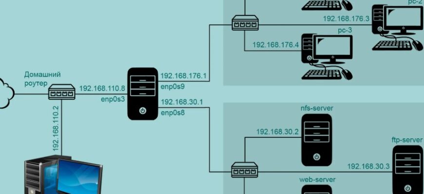 Шлюз: визначення, функції та роль в мережевих комунікаціях