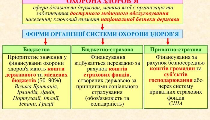 Охорона здоров’я: ключ до довголіття та благополуччя в сучасному світі