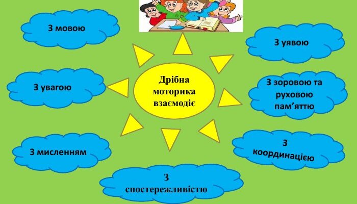 Покращуйте дрібну моторику: важливість та методи розвитку навичок Покращуйте дрібну моторику: важливість та методи розвитку навичок