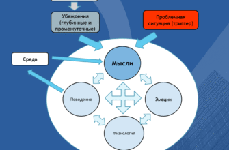 Когнітивно-поведінкова терапія: що це та як вона допомагає змінити життя?