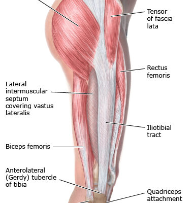 Трохантерит: Причини, симптоми та ефективні методи лікування