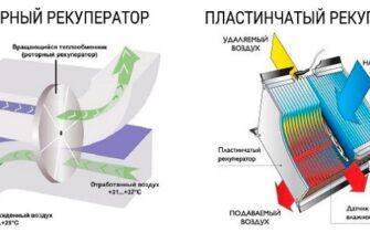 Рекуператор: як працює та чому він важливий для енергоефективності