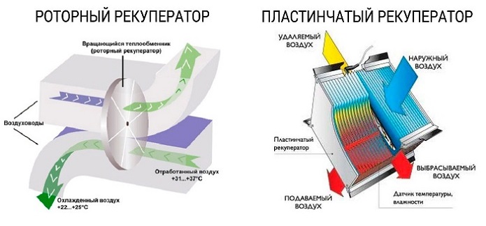 Рекуператор: як працює та чому він важливий для енергоефективності