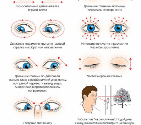 Міопія слабкого ступеня: причини, симптоми та ефективне лікування