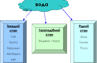 Оптимізований під Google заголовок:

“Процес перетворення водяної пари в рідкий стан: детальний опис”