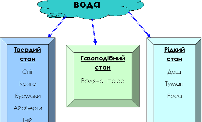 Оптимізований під Google заголовок:

“Процес перетворення водяної пари в рідкий стан: детальний опис”