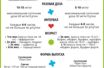 Як діяти, якщо температура тіла перевищила 39°C: поради та рекомендації