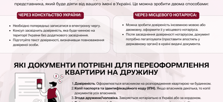 “Де і як переоформити квартиру: покроковий гід по зміні власника”