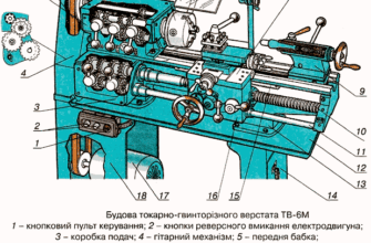 Що таке шпиндель токарного верстата і як він впливає на роботу?