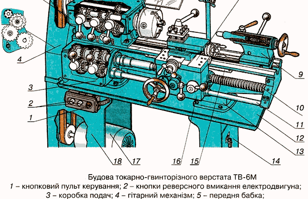 Що таке шпиндель токарного верстата і як він впливає на роботу?