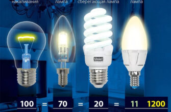 Скільки ват споживає звичайна лампочка та як це впливає на рахунок?