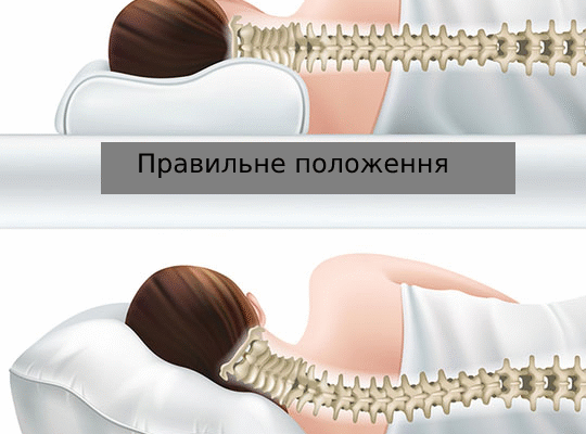 Оптимальні рішення для сну при шийному остеохондрозі: вибір матрацу та подушки