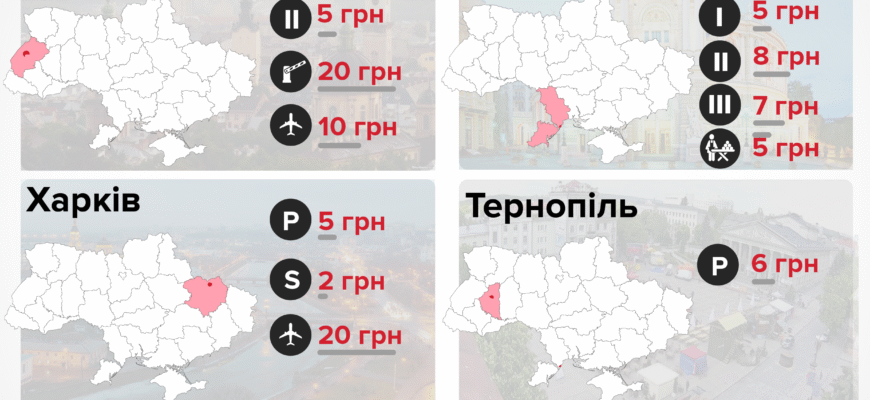Вартість облаштування парковки: розрахунки та поради для економії
