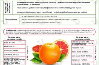 Користь помело для жінок: здоров’я, краса та життєва енергія