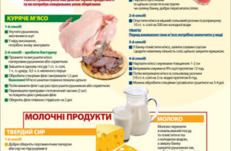 Як правильно зберігати відварну картоплю без холодильника: корисні поради