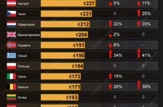 Вартість проекту на газ у Краснодарському краї: детальний аналіз цін