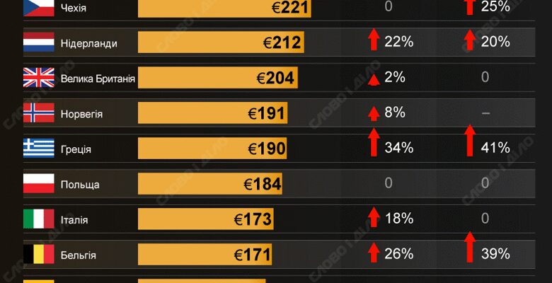 Вартість проекту на газ у Краснодарському краї: детальний аналіз цін