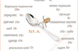 Кількість зерна в столовій ложці: точний підрахунок для вашого рецепта