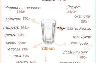 Скільки грам борошна в граненій склянці? Дізнайтеся точну вагу!