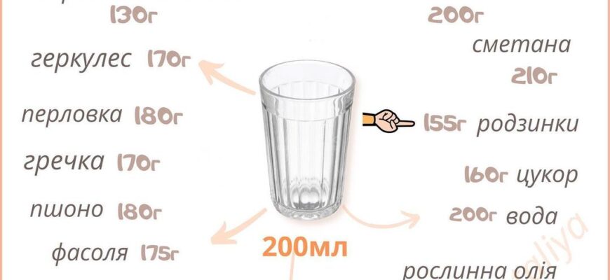 Скільки грам борошна в граненій склянці? Дізнайтеся точну вагу!