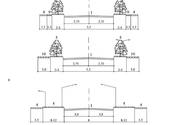 Якою повинна бути оптимальна ширина дороги за стандартами України?