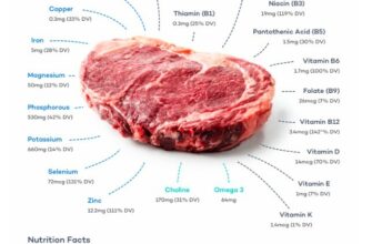 Найсоковитіша частина стейка: як обрати ідеальний клаптик м’яса