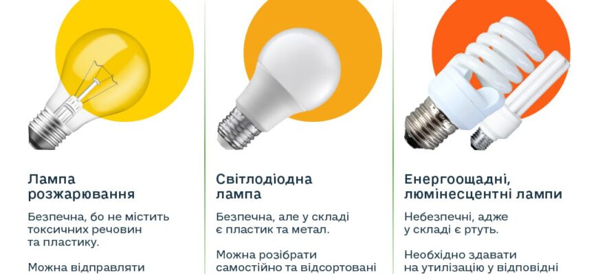 Чи безпечно викидати LED лампочки: екологічні аспекти та поради