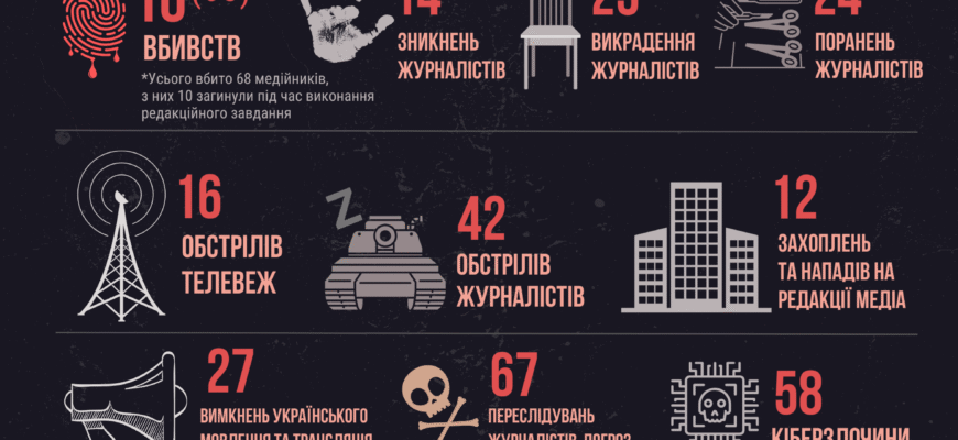 Постачання кокосів до Росії: основні країни-експортери та маршрути доставки