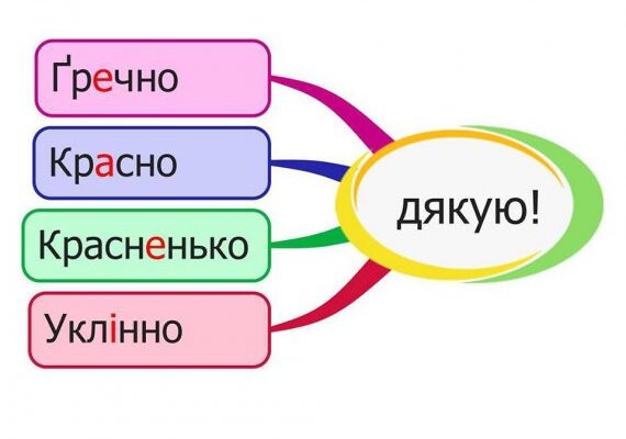 Як висловити щиру подяку фотографу: найкращі слова і поради