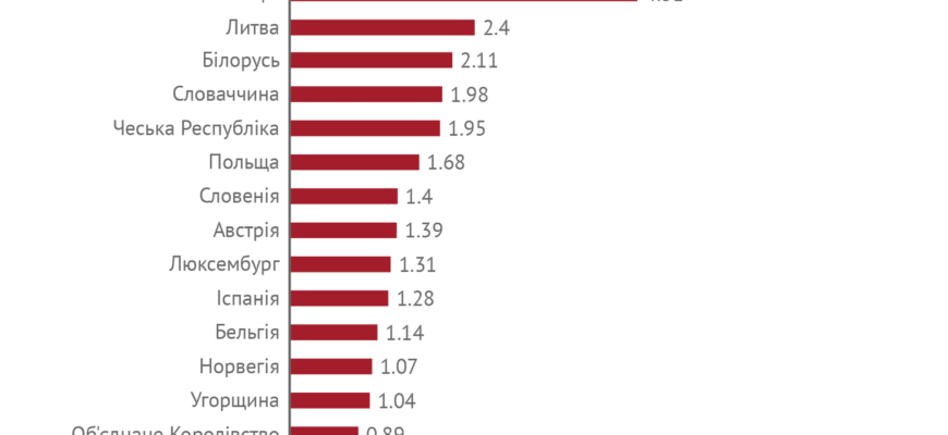 Топ країни із найбільшою вирубкою лісів: де зникають легені планети?