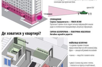 Безпечне проживання: обираємо найкращий тип будинку для життя