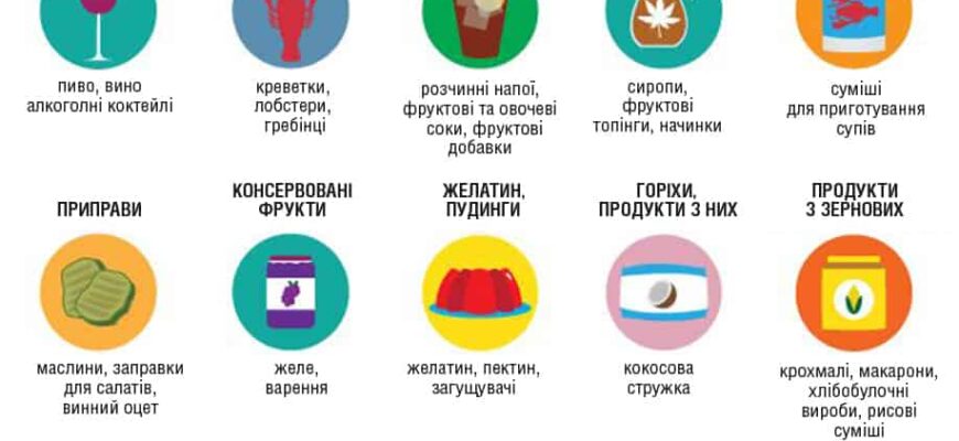 Що відноситься до сульфітів: компоненти та їх використання в харчуванні