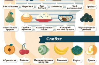Заборонені продукти для піскетаріанців: повний список обмежень