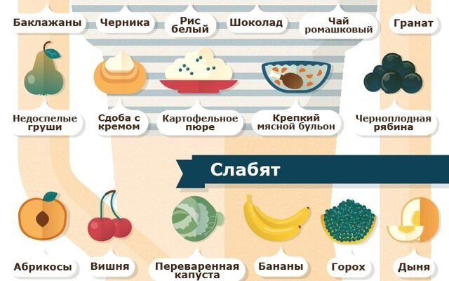 Заборонені продукти для піскетаріанців: повний список обмежень