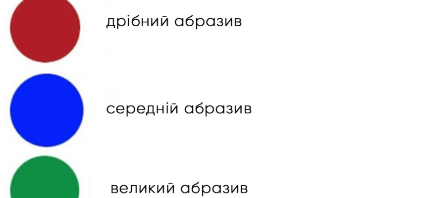 Що означає колір насічки на фрезі: повний гід для вибору інструменту