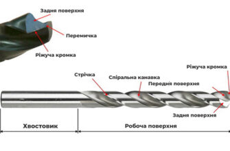 Навіщо та як правильно змащувати свердло під час свердління металу?
