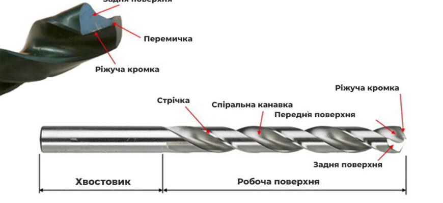 Навіщо та як правильно змащувати свердло під час свердління металу?