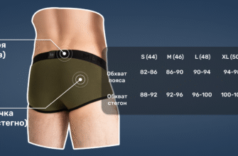 Як визначити свій ідеальний розмір трусів: покрокова інструкція
