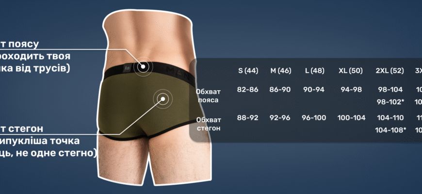 Як визначити свій ідеальний розмір трусів: покрокова інструкція