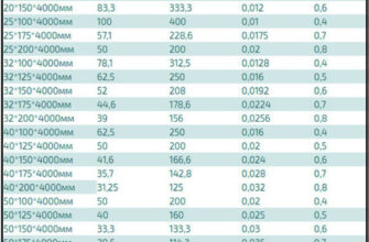 Скільки шести метрових колод уміщується в одному кубічному метрі?