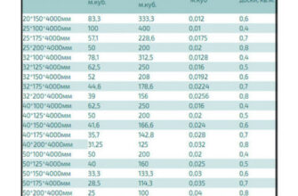 Як правильно розрахувати вагу куба лісових матеріалів: прості методи