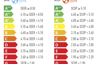 Скільки коштує витрата енергії кондиціонером у рублях за місяць?