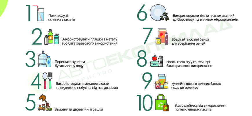 Заміна пластикових пляшок: екологічні та практичні альтернативи