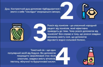 Чому важливо пити воду під час похмілля: поради та рекомендації
