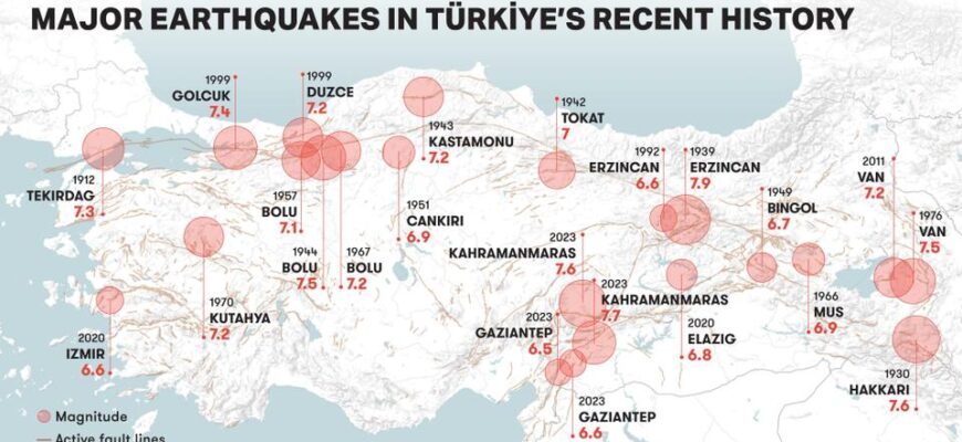 Де зустрічаються сероземи: ареали поширення цих ґрунтів у світі