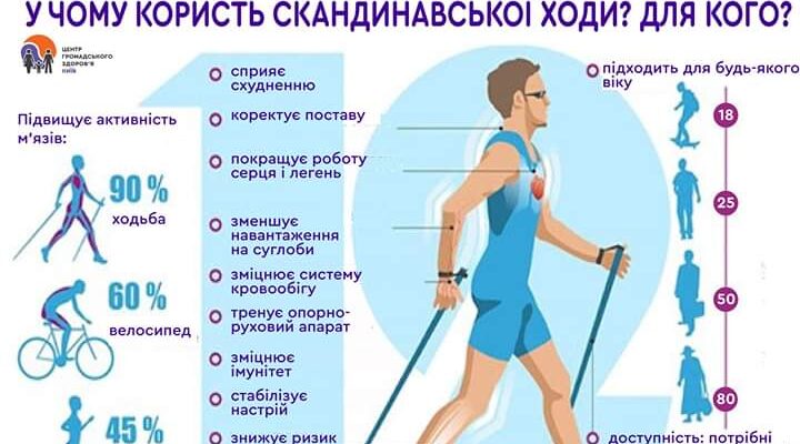 Переваги скандинавської ходьби: як палиці змінюють ваше здоров’я Переваги скандинавської ходьби: як палиці змінюють ваше здоров’я